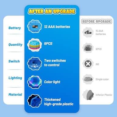 Flooyes Stepping Stones for Kids, 6pcs Light up & Music Non-Slip Stepping Stones, Sensory Toy for Toddler Balance & Coordination Skills, Indoor & Outdoor Toys, Toys for Toddlers Ages 3-5 - Image 5