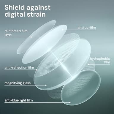 6 pack Executive Style Reading Glasses Men - Durable Readers with 99% Blue Light Blocking - Comfortable Fit with TR90 Frames - Image 6