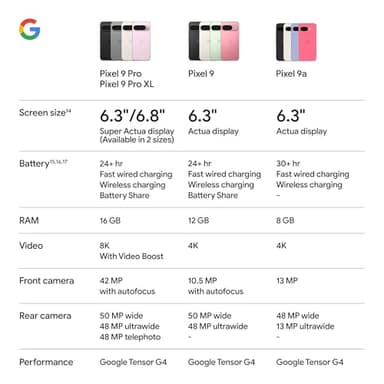 Google Pixel 9a - Obsidian - 128 GB with $100 Amazon Gift Card - Image 10