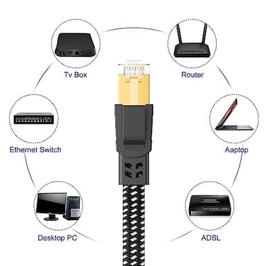 Orbram Cat 8 Ethernet Cable 50 ft, Nylon Braided High Speed Heavy Duty Network LAN Patch Cord, 40Gbps 2000Mhz SFTP RJ45 Flat Internet Cable Shielded in Wall, Indoor&Outdoor for Modem/Router/Gaming/PC - Image 7