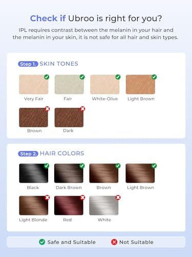 Ubroo Laser Hair Removal for Women & Men, 45°F Ice-Cooling Contact, Safe & Virtually Painless Alternative to Salon IPL Hair Removal Device, Long-Lasting Hair Removal from Home - Image 5