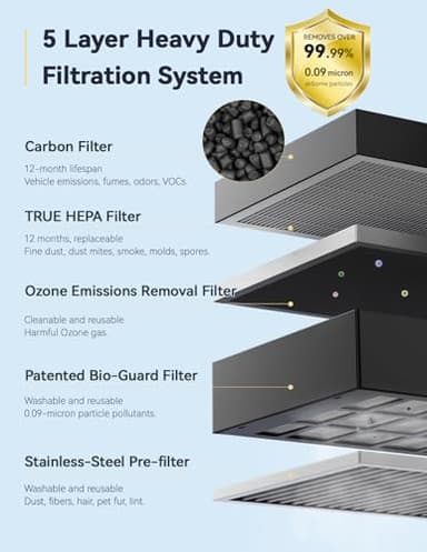 Nuwave Whole House Air Purifiers, Oxypure Smart Air Purifier with 5 Stage Tower Structure Air Filter, Air Quality & Odor Sensors, Sleep Mode for Bedroom, Remove 99.99% of Dust, Smoke, Pollen, Allergen - Image 3