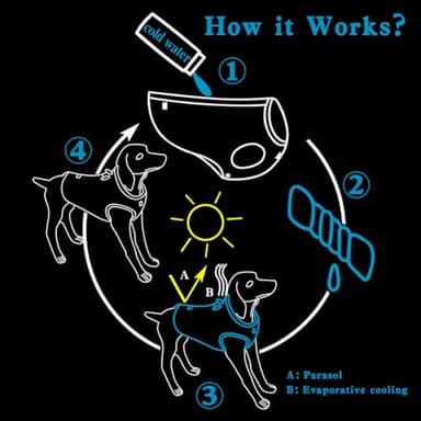 JUXZH Truelove Dog Cooling Vest Harness Cooler Jacket with Adjustable Zipper for Outdoor Hunting Training and Camping - Image 2