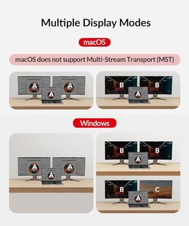 AV Access KVM Switch 2 Monitors 2 Computers with Ethernet, EDID, 4K@60Hz/2K@144Hz/1080P@240Hz, KVM Docking Station Dual Monitor for Laptop & Desktop, USB-C Charge, Aluminum, 3xUSB 3.0, Power Supply - Image 4