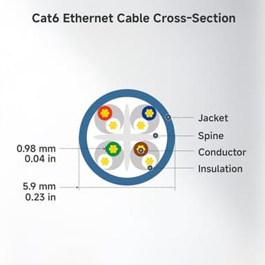 Cable Matters 10Gbps 10-Pack Snagless Cat 6 Ethernet Cable - 10ft, Cat 6 Cable, Cat6 Cord, Ethernet Cord, Black - Image 9
