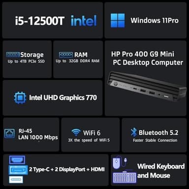 HP Pro Mini 400 G9 Mini PC Business Desktop Computer, 32GB DDR4 RAM, 1TB PCIe SSD, Intel 6-Core i5-12500T (Beat i7-11700T), WiFi 6, Bluetooth, 2 Type-C + 2 DisplayPort + HDMI, Windows 11 Pro, Wendbo - Image 2