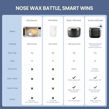 AUZEAL Nose Wax Kit Men, Nose Ear Hair Waxing Kit with 100g Wax, 40 Sticks, Nose Ear Hair Removal Kit, USB Fast Heat, Smart Constant Temp, Upgraded Size, Multi-Accessories, Black - Image 6
