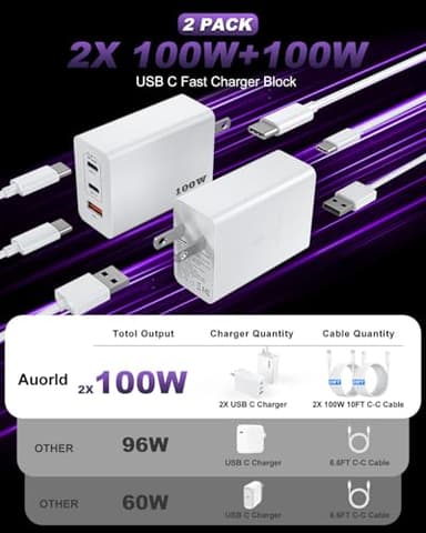 USB C Charger Block 100W, 3-Port GaN Super Fast Charger, Type C Wall Charger Adapter with 10ft USB C Charging Cable for MacBook Pro/Air,iPad Pro, iPhone 16/15Pro, S25/S24/S23 and More[2 Pack] - Image 2
