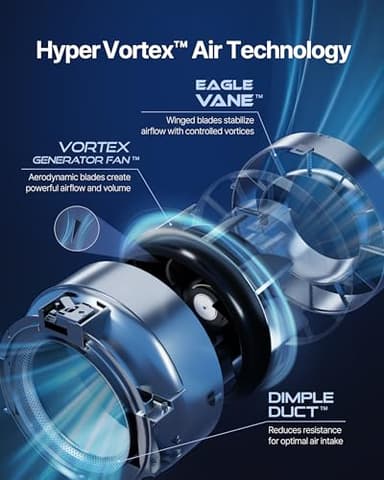 COWAY Air Purifiers for Large Room Whole Home Up to 2,640 ft², True HEPA Filter for Smoke, Allergies, Pet Dander, Odor, PM 10 AQI, Turbo Eco Mode, Timer, Energy Star, 3yr Warranty, Airmega 350 White - Image 4