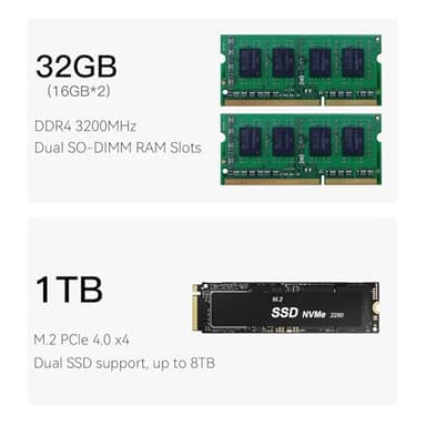 Beelink EQI12 Mini PC, Intel 12th Gen Core i5 1235U (10C/12T) up to 4.4 GHz, Mini Computer 32 GB DDR4 RAM 1TB SSD, 4K Dual Display, Dual LAN, USB3.0, WiFi 6, BT 5.4, Win 11 Pro - Image 3