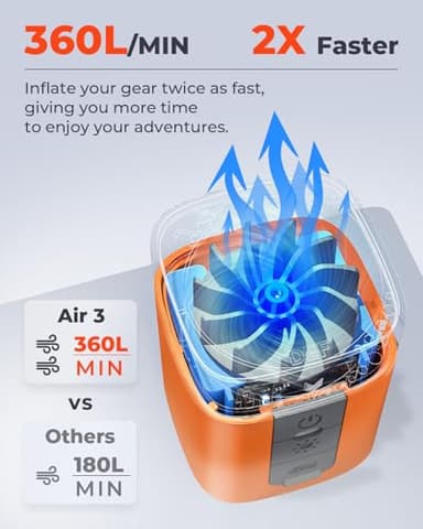 ETENWOLF AIR 3 Air Pump for Inflatables with 2600 mAh Battery & Camping Light, Ultra-Fast and Mini Electric Air Pump, Inflate Deflate for Air Mattress, Pool Floats, Vacuum Storage Bags, Vivid Orange - Image 3