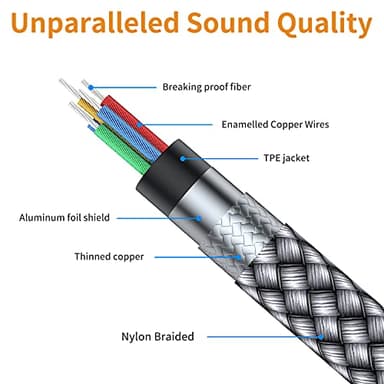 MCSPER Headphone Extension Cable, [2-Pack, 6.6ft Hi-Fi ] 3.5mm Extension AudioMale to Female Aux Adapter Hi-Fi Sound Stereo Extender Cord for Headset, iPhone, iPad, Smartphones, Tablets & More (Grey) - Image 5