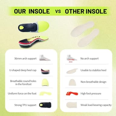 IFITNA High Arch Support Relief Pain Plantar Fasciitis Insoles Shoe Inserts for Men & Women Shock Absorb Cushion Heel,Work Boot Insole Standing All Day,Size 9 - Image 5