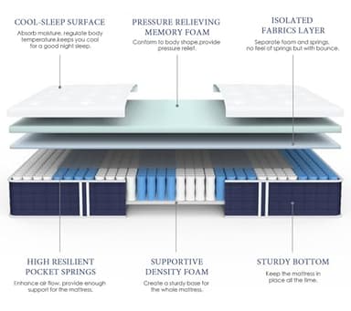 Coolvie Twin Mattress, 10 Inch Twin Size Hybrid Mattress, Individual Pocket Springs with Memory Foam, Bed in a Box, Cooler Sleep with Pressure Relief and Support - Image 5