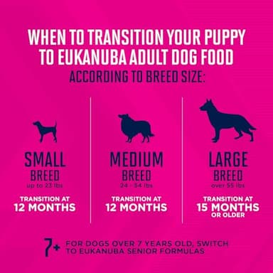 Eukanuba Puppy Small Breed Dry Dog Food, 15 lb - Image 6