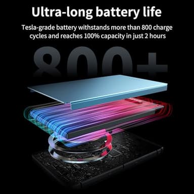 iAXBi Magnetic Portable Charger, 5000mAh Wireless Power Bank with 20W USB-C to USB-C+PD Fast Charging Cable, Mag-Safe Battery Pack Magnetic Charger for iPhone 16/15/14/13/12/11 Pro/Pro Max/Plus - Image 4