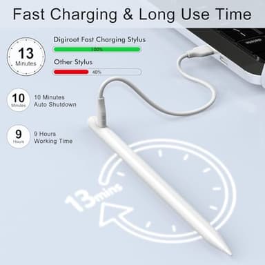 Stylus Pen for iPad Pencil 10th Generation, 3X Fast Charge Apple Pencil with Palm Rejection & Tilt Sensitivity, Compatible for 2018-2025 iPad 6/7/8/9/10/11, Pro 11"/12.9"/M4, Air 3/4/5/M2/M3, Mini 5/6 - Image 3