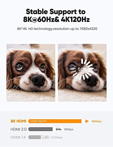 Highwings 8K60HZ HDMI Fiber Optic Cable 2.1 75FT Long, Unidirectional 48Gbps High Speed HDMI Cord 4K120Hz HDCP Compatible for PS5 DVD Player - Image 4