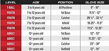 Rawlings | RENEGADE Baseball First Base Glove | Right Hand Throw | 11.5" - Single Post Double Bar Web - Image 5