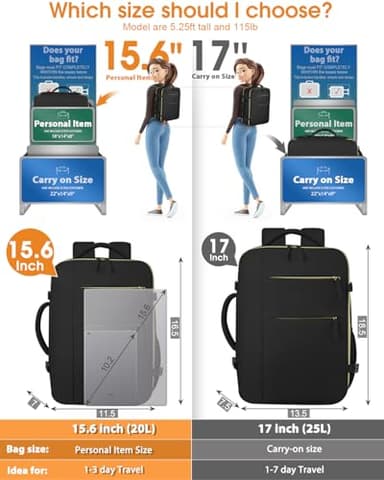 Capolo Travel Backpack for Women Men Waterproof Laptop Backpack Airlines Approved Personal Item Backpack Bag Computer Bookbag for Business, Work, Traveling Fits 15.6 Inch Laptop(Black Zipper) - Image 5