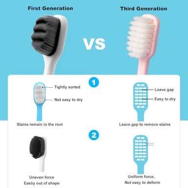 SUREE Extra Soft Toothbrush for Sensitive Teeth, Upgraded 10000 Ultra Soft Bristles for Adults & Elders, Manual Travel Toothbrush with Individual Portable Case (4 Pack) - Image 5