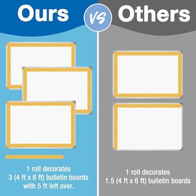 Carson Dellosa 65Ft of Goldenrod Yellow Green Bulletin Board Borders, 1 Roll of Mango Scalloped Trim for Rolling Whiteboard, Cork and Posterboard, Party, Office Decorations, and Classroom Decor - Image 4