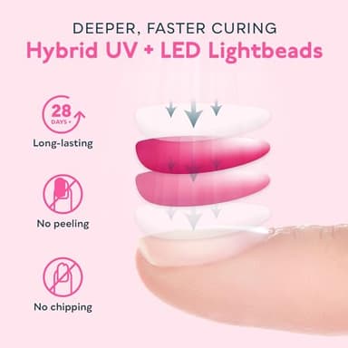 SUNUV UV LED Nail Lamp with 4 Timer Settings, 33 LEDs Nail Dryer Compatible with All Gel Polish, Auto Sensor Removable Base SUN2C Pink - Image 7