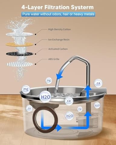 Cat Water Fountain Stainless Steel - 108oz/3.2L Automatic Cat Water Fountain for Drinking with 3PCS Filters, Metal Pet Water Fountain Water Dispenser for Cats, Puppy, Multiple Pets - Image 3
