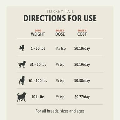 Turkey Tail Mushroom for Dogs - Whole, Organic Mushroom Extract - Over 50% Beta-Glucan - Third Party Tested, Made in The USA - No Grains No Fillers - 60 Day Large Dog Supply - Image 4