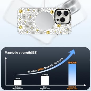 MOSNOVO Case for iPhone 15 Pro, [Compatible with Magsafe] [Buffertech 6.6ft Military-Grade Drop Protection] [Anti Peel Off Tech] Clear Phone Case Design - Happy Daisy Blooms - Image 4