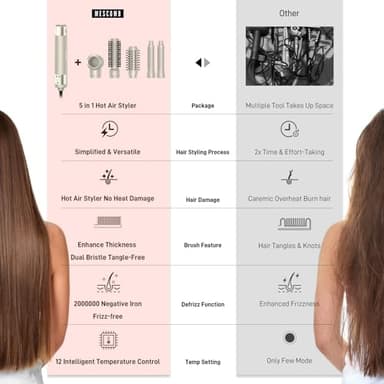 5 in 1 Hair Air Styler - Rotating Hair Dryer Brush 110000 RPM for Fast Drying & Hot-Air Automatic Wrap for Curling, Frizz-Free Blow Dryer Brush for Straightening Volumizing No Heat Damage - Image 5