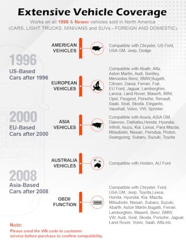 ANCEL AD310 Classic Enhanced Universal OBD II Scanner Car Engine Fault Code Reader CAN Diagnostic Scan Tool, Read and Clear Error Codes for 1996 or Newer OBD2 Protocol Vehicle (Black) - Image 6