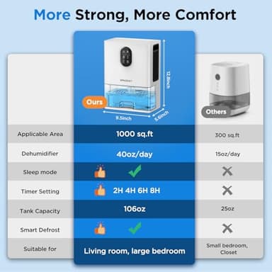 Dehumidifier, 106 OZ Water Tank (1000 sq.ft) Dehumidifiers for Home, Quiet Dehumidifier for Bathroom Bedroom Basement RV with Timer Setting, Auto Shut Off, 7 Colors LED Light, Sleep Modes, White - Image 4