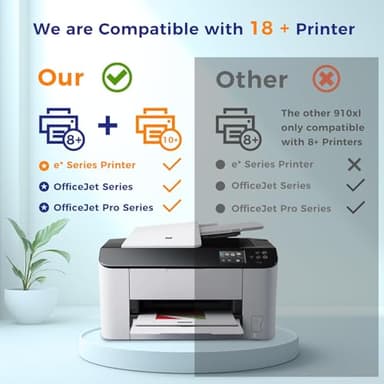 910XL Replacement for HP 910XL Ink Cartridges for HP Printers HP910 HP910XL 910 Ink Work for Office Jet Pro 8010 8010e 8015e 8020 8020e 8022e 8025 8025e 8028e 8030 8035e Black and Color - 4 Pack - Image 3