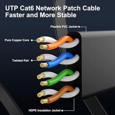 Cat 6 Ethernet Cable 100 ft, Indoor&Outdoor, High Speed 10Gbps Internet Network, Pure Copper Flat Ethernet Patch Cable Long, Computer LAN Cable with Clips & Straps for Router, Modem, PS4/5, Black - Image 4