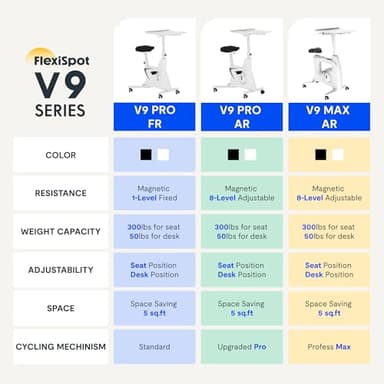 FLEXISPOT Exercise Bike with 2D Desktop, Space Saving Under Desk Bike with Removable Desk, Stationary Bikes Upright Indoor Bikes with 8 Level Magnetic Resistance Upgraded Pro Flywheel, V9PRO-White - Image 2