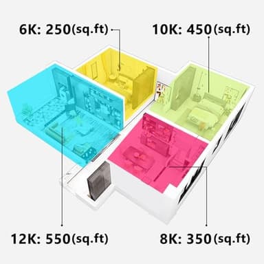 WiFi Enabled 12,000 BTU Window Air Conditioner, Smart Window AC Unit with Remote, Energy Saving, Easy Install Kit, Cools up to 550 Square Feet - Image 6