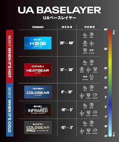 Under Armour Men's HeatGear Pocket Long Shorts , Black (001)/Pitch Gray, X-Large - Image 10