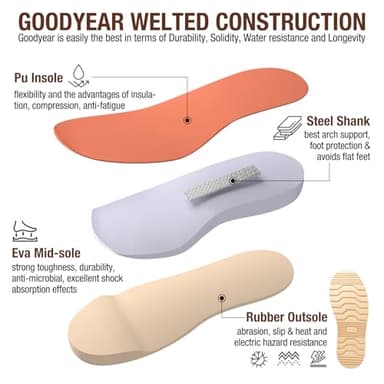 HISEA NINGO Steel Toe Work Boots for Men,6” Mens Work Boots Industrial & Construction Water Resistant Slip Resistant Boot,Composite Toe Safety Shoes Size 9 - Image 3