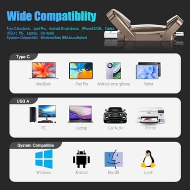 Fikwot External SSD USB Flash Drive 2TB, Up to 2050MB/s 2-in-1 Type C+ USB A USB3.2 Gen2 Solid State Thumb Drive SSD Stick for iPhone 15/16/Android/Windows/Mac/PC/Laptops - Image 7