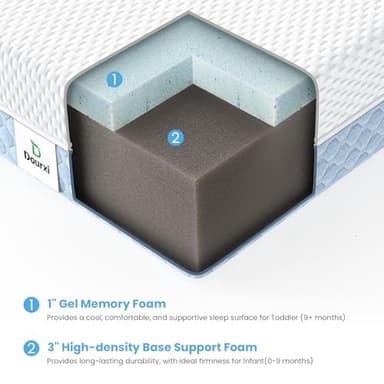 Dourxi Mini Crib Mattress, 38x24X4 Inch Dual Sided Comfort Gel Memory Foam, Breathable Premium Baby Mattress for Mini and Portable Cribs w/Removable Outer Cover - White&Blue - Image 4