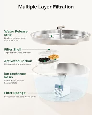 Cat Water Fountain Stainless Steel - 3.2L/108oz Pet Water Fountain for Cats Indoor - Automatic Pet Watering Dispenser (4 Filters) - Image 4