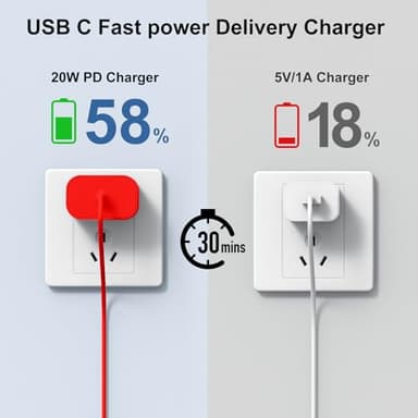 iPhone 15 Charger 10 Ft with 20w USB C Charger Block,2-Pack 20W Fast Wall Charger for 15/15 Pro/Pro Max/iPad Pro AirPods/Samsung and More, with 3 Pack 10ft USB-C Cable - Image 3