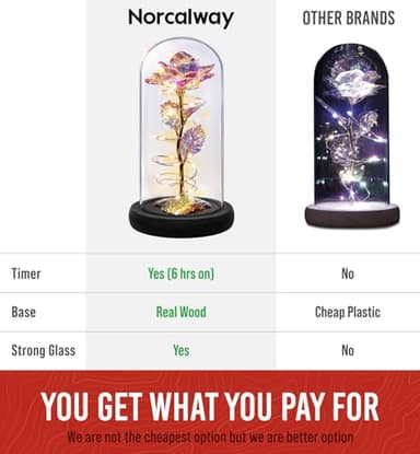 Norcalway Galaxy Rose Flower Gift for Mom from Son, Daughter - LED Light Glass Flower with Timer for Woman, Girlfriend, Wife - Image 5