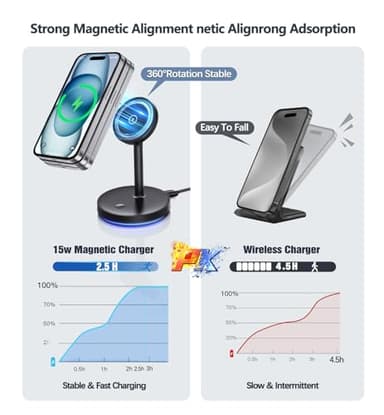 2 Pack Mag-Safe Charger Stand 15W Magnetic Wireless Charging Station for iPhone 16 15 14 13 12 Pro/Pro Max/Plus/Mini Magnet Wireless Charging Station/Pad with LED Light for AirPods 3/2/Pro/Pro 2 - Image 4