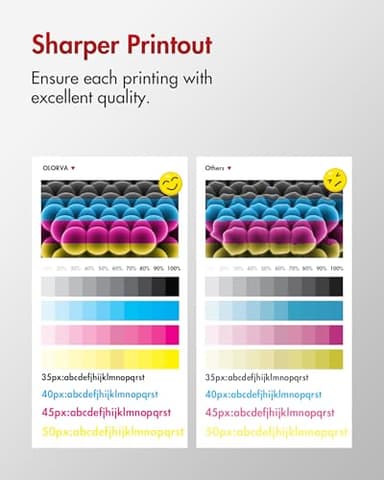 069 Toner Cartridge Set MF753Cdw - 4 Pack Replacement for Canon 069 Toner Cartridge Set 069H Works for Canon Color ImageCLASS Mf753cdw MF751Cdw MF752Cdw LBP674Cdw MF752Cdw MF756Cx LBP673Cdw (B/C/Y/M) - Image 7