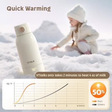 Portable Bottle Warmer for Travel, 17.5 OZ Large Capacity Baby Milk Warmer for Breast Formula and Water with Fast Heating & Faster Charger Baby Bottle Warmer On The Go for Car, Airplane - Image 2