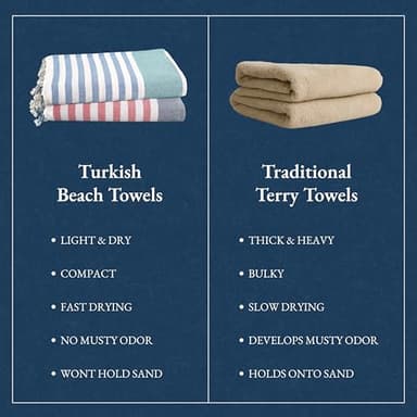 LANE LINEN Beach Towels for Women - 2 Pack Large Beach Towels Oversized, Pre-Washed, Sand Free Towel, Quick Dry, Lightweight and Soft Bath Towel, 39"x71" - Old Glory Teal - Image 9