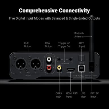 Fosi Audio ZD3 Desktop DAC Preamp, Fully Balanced Digital to Analog Audio Converter with ES9039Q2M for Home Stereo Amplifier, Bluetooth/USB/Optical/Coax/TV HDMI ARC Input, XLR/RCA Output with Remote - Image 4