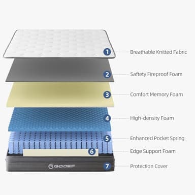 Gojef Full Size Mattress, 12 Inch Hybrid Memory Foam Mattress in a Box with Independent Spring, Soft and Pressure Relief, CertiPUR-US Certified - Image 5